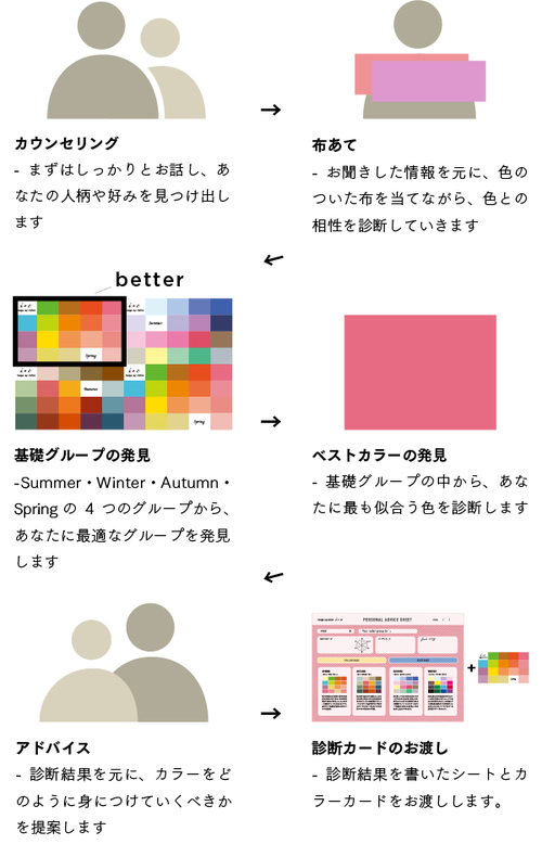 パーソナル カラー 16 分割 自己 診断